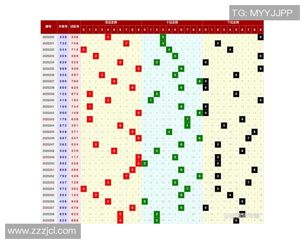 双色球红蓝分布图解析与选号策略探讨助您提升中奖概率